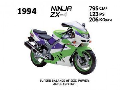 從 ZX-9R 到 ZX-10R，Kawasaki 超級跑車發(fā)展簡史