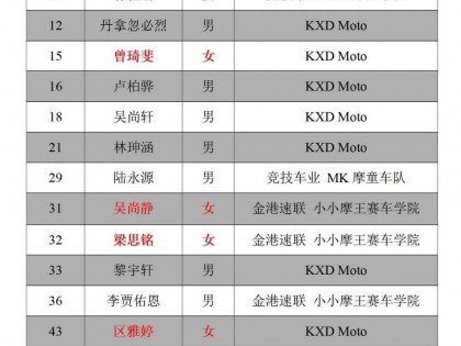 2020' 三水偉業(yè)達(dá)杯第三回合、十月中舉行